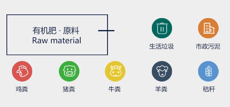 那么多有機(jī)肥原料有什么區(qū)別？